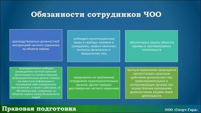 Права и обязанности сотрудника ЧОП