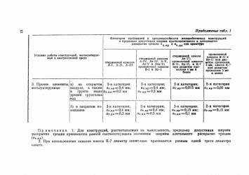 Допустимая ширина раскрытия трещин в бетоне