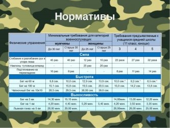 Нормы ФИЗО для военнослужащих женщин