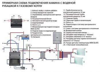 Подключение камина к системе отопления