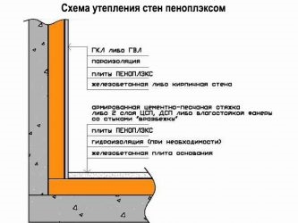 Нужна ли пароизоляция на пеноплекс?