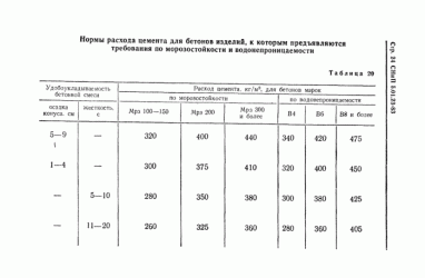 Нормы расхода бетона при монолитных работах