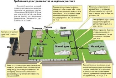 Является ли баня объектом капитального строительства?