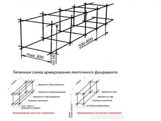 Шаг поперечной арматуры в ленточном фундаменте