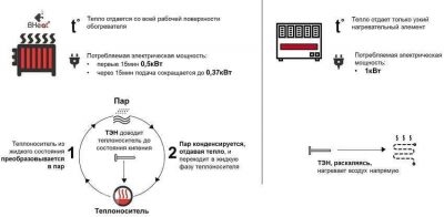 Парокапельная система отопления принцип работы