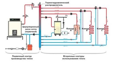 Обвязка котла отопления на три контура