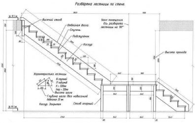 Лестница в частном доме требования ГОСТ