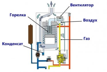 Конденсат в газовом котле отопления