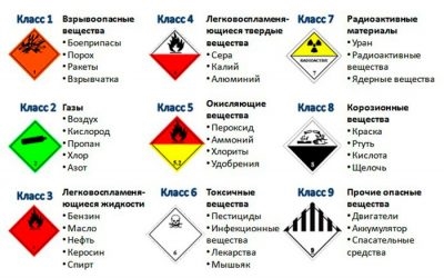 К какому классу опасности относится бензин?