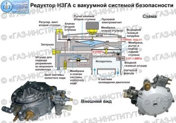 Принцип работы газового редуктора на авто