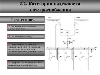 Категорийность объектов по электроснабжению