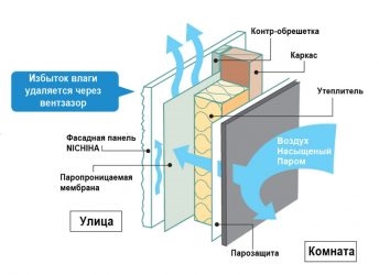 Вентзазор в вентилируемом фасаде