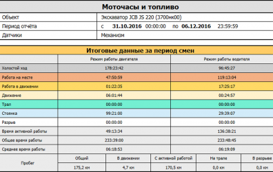 Как рассчитать моточасы на погрузчике?