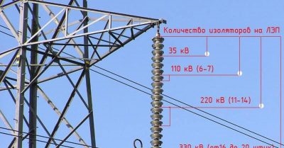 Как определить мощность ЛЭП по изоляторам?