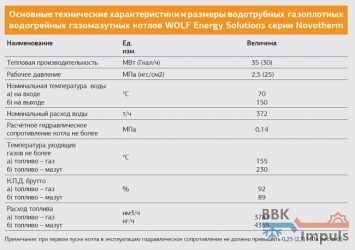 Срок службы газовых котлов отопления