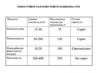 Пенополистирол класс горючести