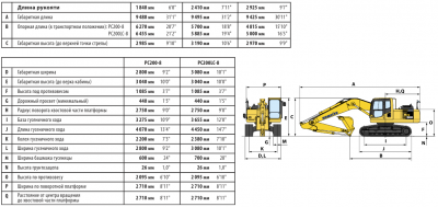 Экскаватор комацу рс 200 технические характеристики