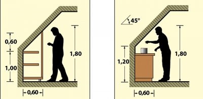 Высота мансардного этажа СНИП