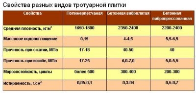 Состав пескоцементной смеси для укладки тротуарной плитки