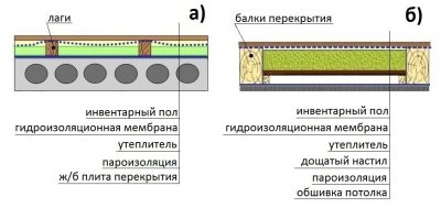 Утепление чердачного перекрытия по железобетонной плите