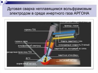 Технология ручной аргонодуговой сварки неплавящимся электродом