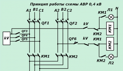 Принцип работы АВР 0 4 кв