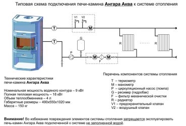 Как подключить теплообменник к системе отопления?