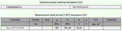 Сталь 235 аналог