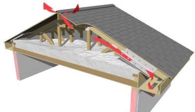 Как утеплить карниз крыши?