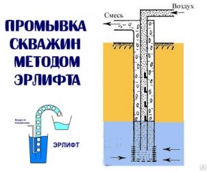 Эрлифт для скважины своими руками