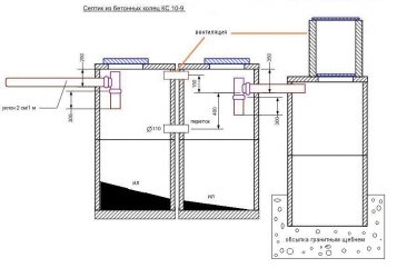 Глубина септика из бетонных колец