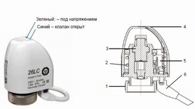 Принцип работы сервопривода для системы отопления