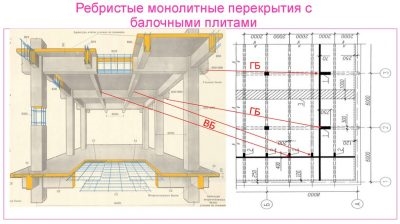 Расстояние между колоннами в монолитном строительстве