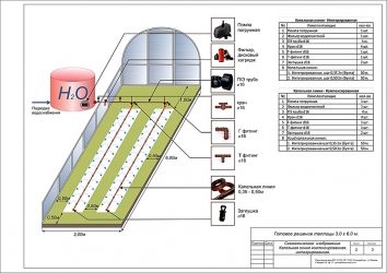 Что нужно для капельного полива в теплице?