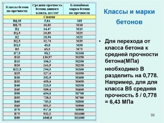 Определение класса бетона по прочности на сжатие