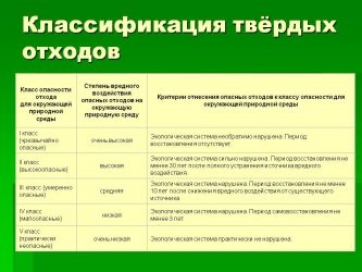 Отходы 5 класса опасности нужен ли паспорт?