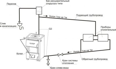 Гравитационная система отопления с мембранным расширительным баком