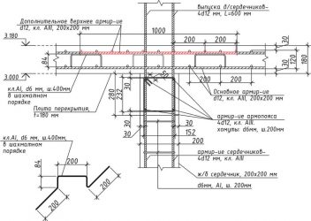Армирование плиты перекрытия СНИП
