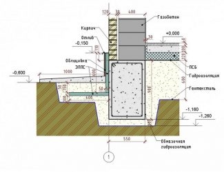 Ширина фундамента под газобетон и кирпич