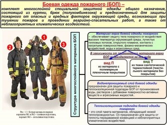 Снаряжение пожарного состав назначение характеристика