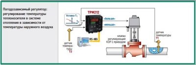 Регулирование температуры теплоносителя в системе отопления