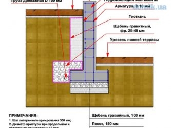 Подпорная стена из бетона технология