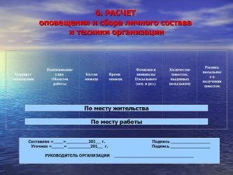 Организация оповещения и сбора личного состава подразделения