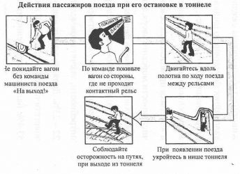 Остановка эскалатора при пожаре