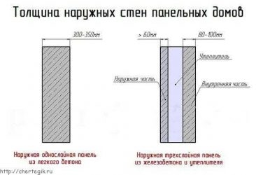 Толщина панели в панельном доме