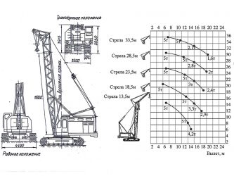 Кран мгк 25 технические характеристики