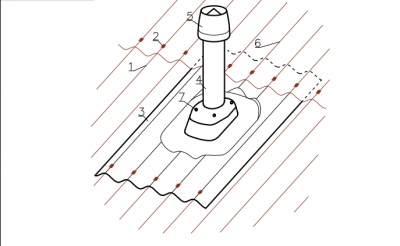 Проход дымохода через кровлю из ондулина