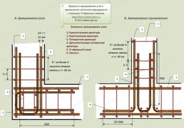 СНИП армирование монолитных железобетонных конструкций