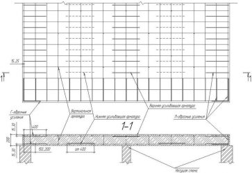 Армирование плиты перекрытия СНИП
