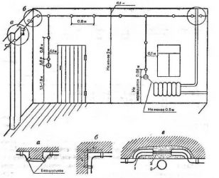 Временная электропроводка требования ПУЭ
